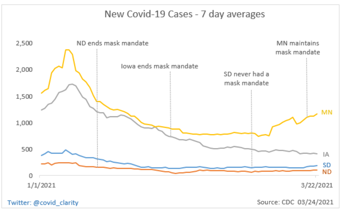 Mask Mandate Comparison